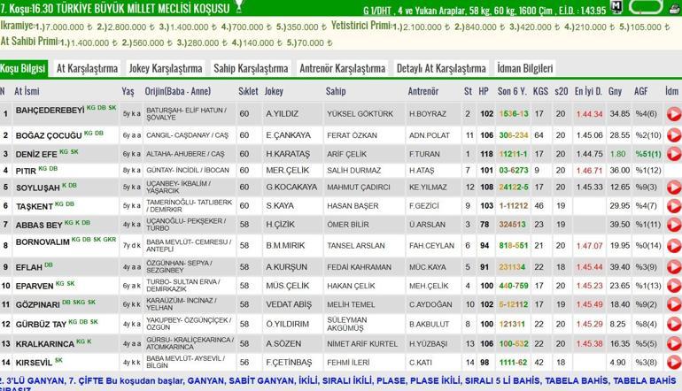 TJK 10 Mayıs TBMM koşusunu hangi at kazandı