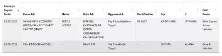 Adana ve Gaziantepte eşek eti skandalı Tarım Bakanlığı firmaları ifşa etti