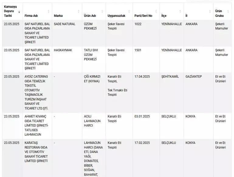 Adana ve Gaziantepte eşek eti skandalı Tarım Bakanlığı firmaları ifşa etti