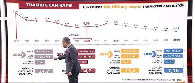 İçişleri Bakanı Ali Yerlikaya, yeni Trafik Kanununun detaylarını açıkladı