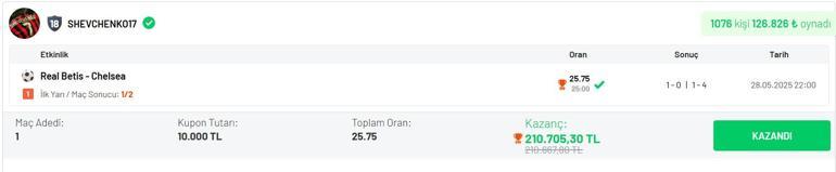 Konferans Ligi Finali’nde 25.75 oran yakalayan Misli fenomeni Shevchenko17 şova devam ediyor…