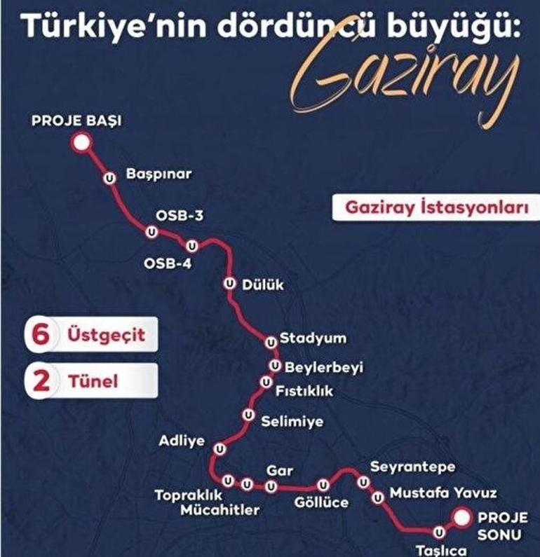 Gaziantep Metro İstasyonları: Şehrin Kalbine Yolculuk