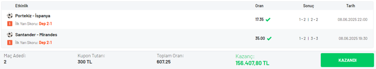 İki maçın ilk yarı skorlarını bildi, 607.25 oranla 156.407 TL kazandı