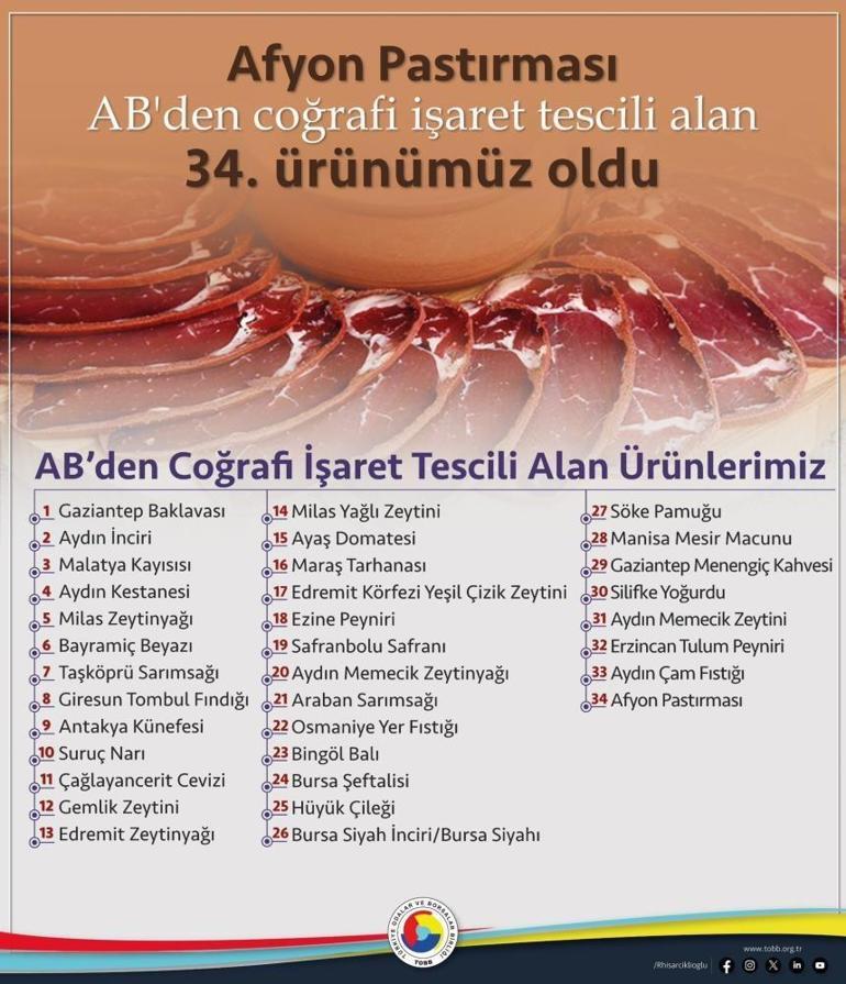 Afyon pastırması ABden coğrafı işaret tescili aldı