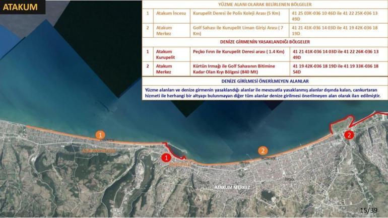 Samsun Valiliğinden boğulma riskine karşı tedbirler masada 18 bölgede yüzme yasağı
