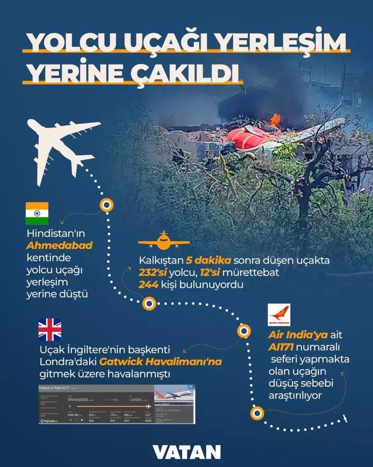 Hindistanda yolcu uçağı düştü 242 kişi bulunuyordu