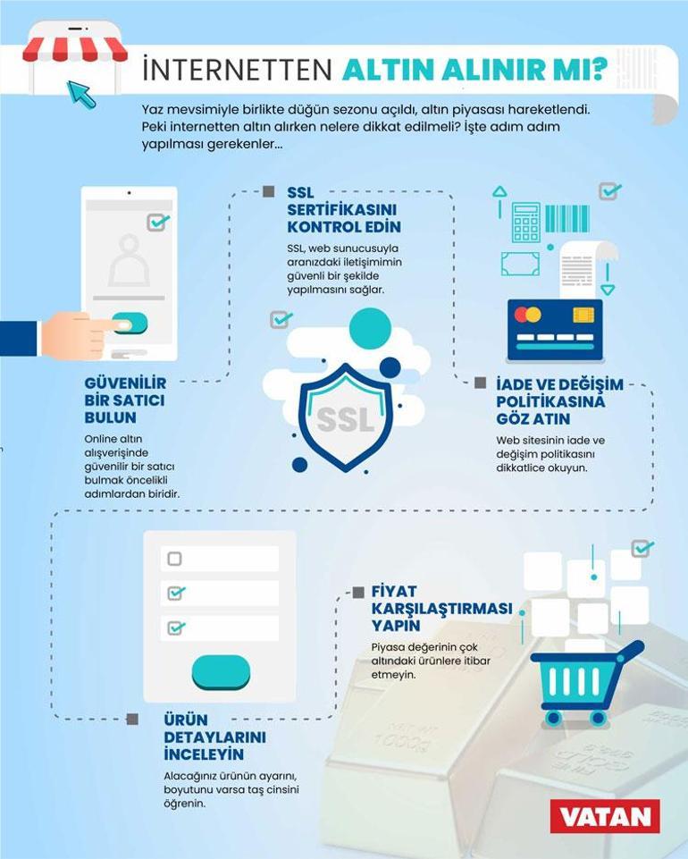 İnternetten altın alanlar dikkat Tungstenden üretiyorlar, fiyatları ele veriyor