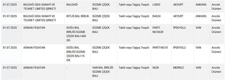 Tarım Bakanlığı tek tek ifşa etti Vatandaşın sağlığıyla oynayan firmaların listesi yayınladı