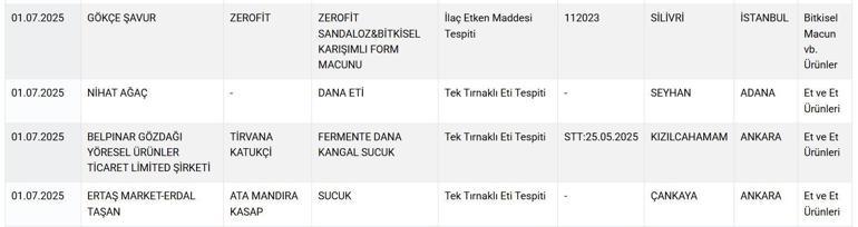 Tarım Bakanlığı tek tek ifşa etti Vatandaşın sağlığıyla oynayan firmaların listesi yayınladı