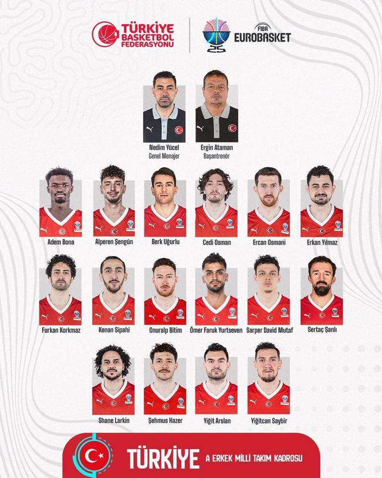 A Milli Erkek Basketbol Takımının aday kadrosu açıklandı