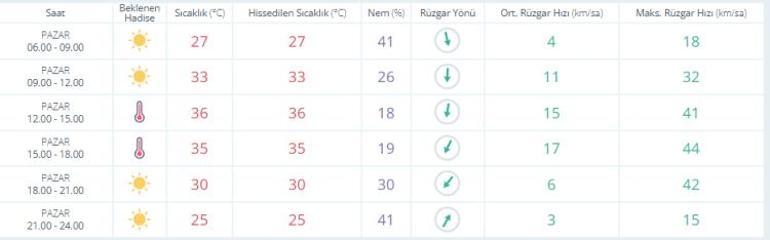 Eskişehir alev alev yanıyor Termometreler 30 dereceyi aştı, işler durdu