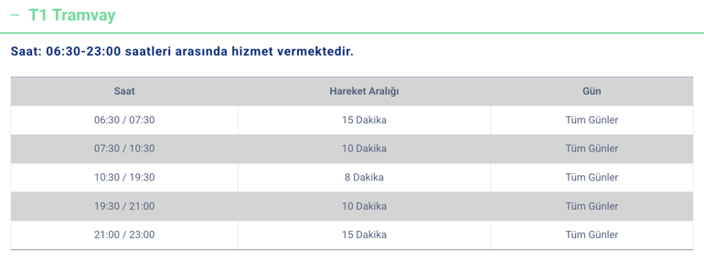 Bursa tramvay durakları, saatleri, güzergahı ve ücreti (2025)