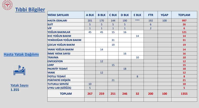 Bursa Şehir Hastanesi hakkında genel bilgi, yol tarifi, otopark ve yorumlar