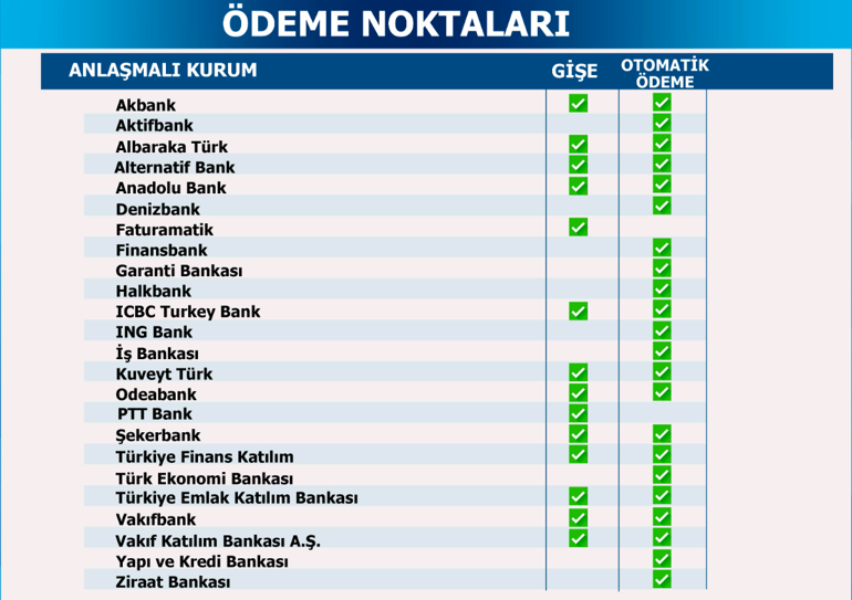 SAMGAZ fatura ödeme nasıl yapılır