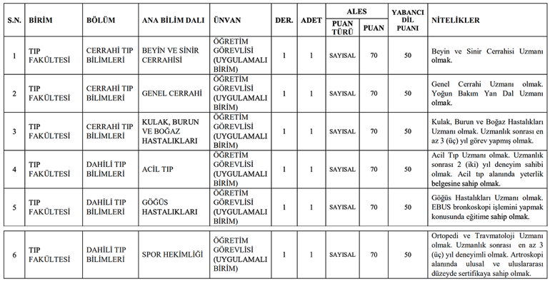 Akdeniz Üniversitesi personel alımı, Akdeniz Üniversitesi personel ilanları: 19 personel alınacak (2025)