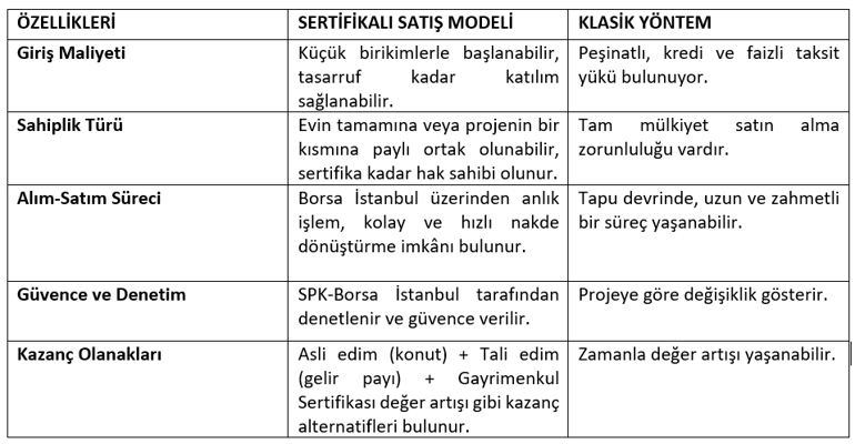 Damla Kent Projesi’nde talep toplama için son gün: Yarın