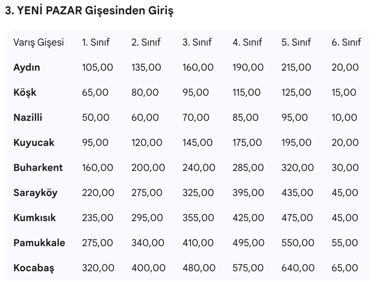 Denizli Aydın otoban ücreti ne kadar