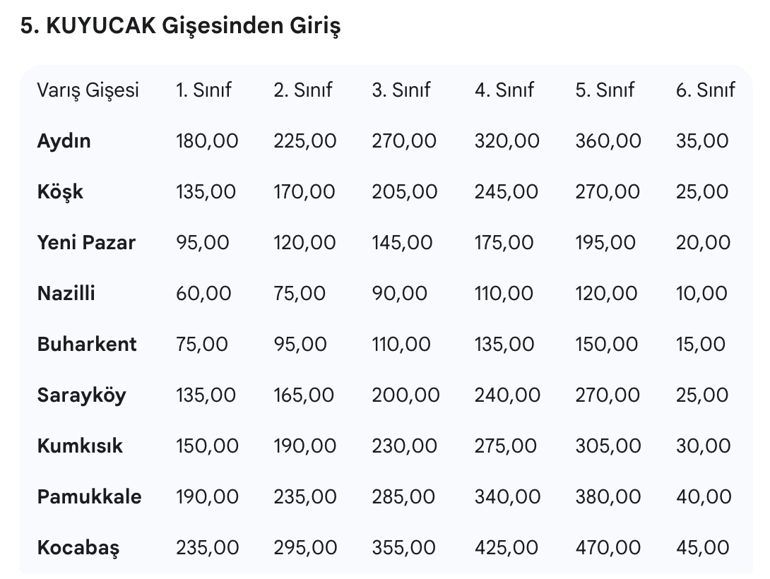 Denizli Aydın otoban ücreti ne kadar