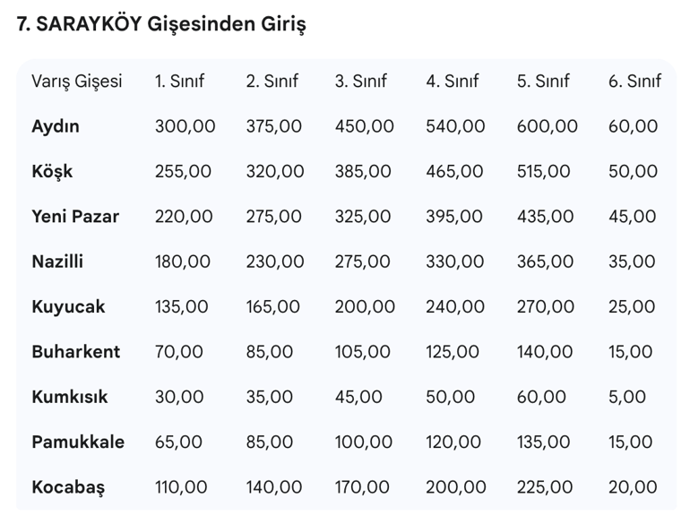 Denizli Aydın otoban ücreti ne kadar
