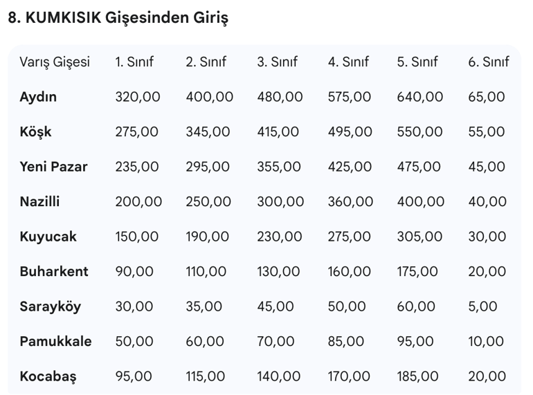 Denizli Aydın otoban ücreti ne kadar