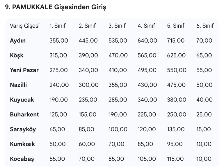 Denizli Aydın otoban ücreti ne kadar