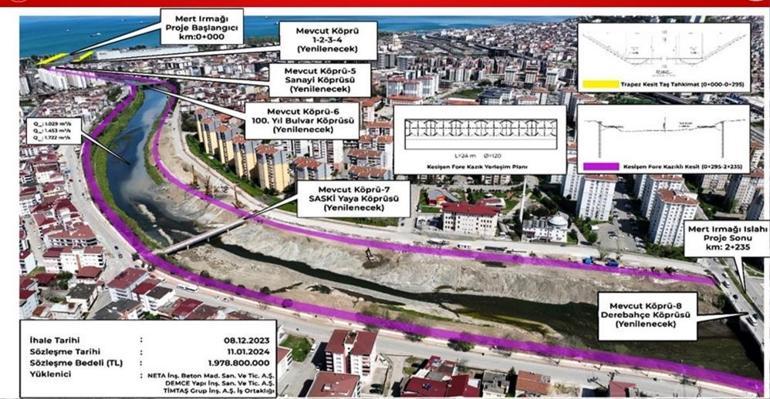 Samsunda 3,5 milyar TL’lik proje Hepsi tek tek değişecek