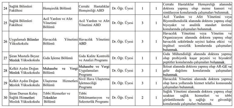 Gümüşhane Üniversitesi personel alımı: Gümüşhane Üniversitesi 30 öğretim üyesi alacak (2025)