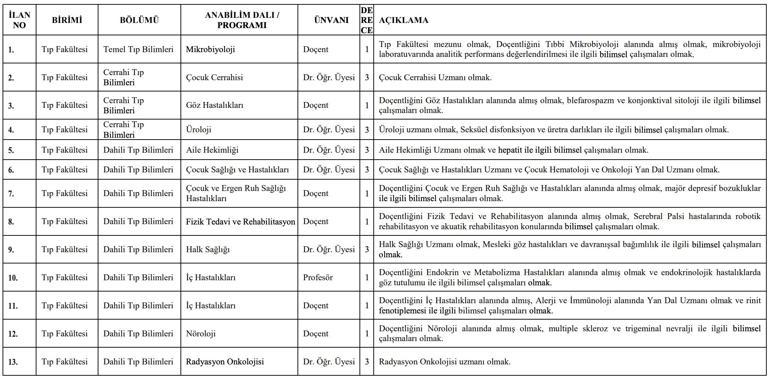Afyonkarahisar Sağlık Bilimleri Üniversitesi personel alımı: 28 öğretim üyesi alınacak