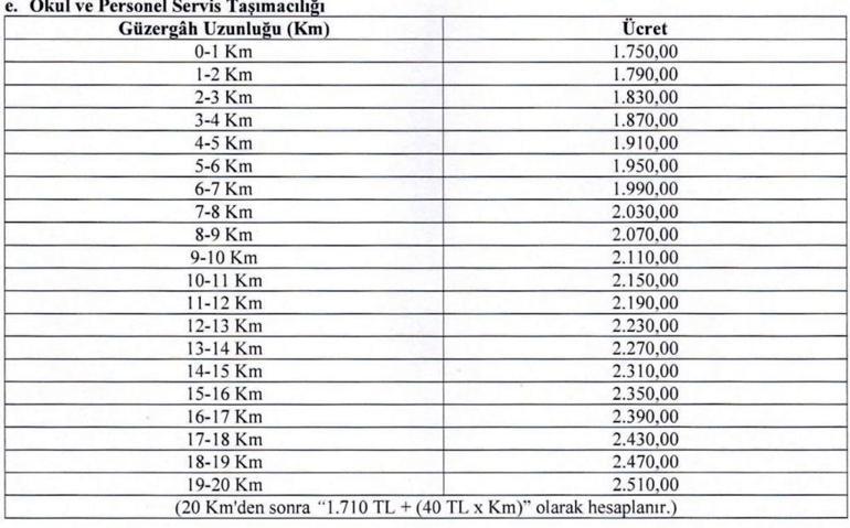 Samsunda yeni yıl kararı: Öğrenci servis ücretleri belli oldu