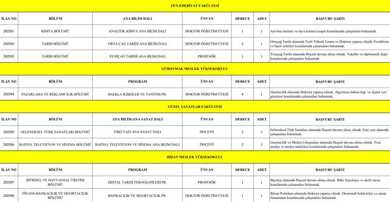 Bitlis Eren Üniversitesi personel alımı: 24 öğretim üyesi alınacak