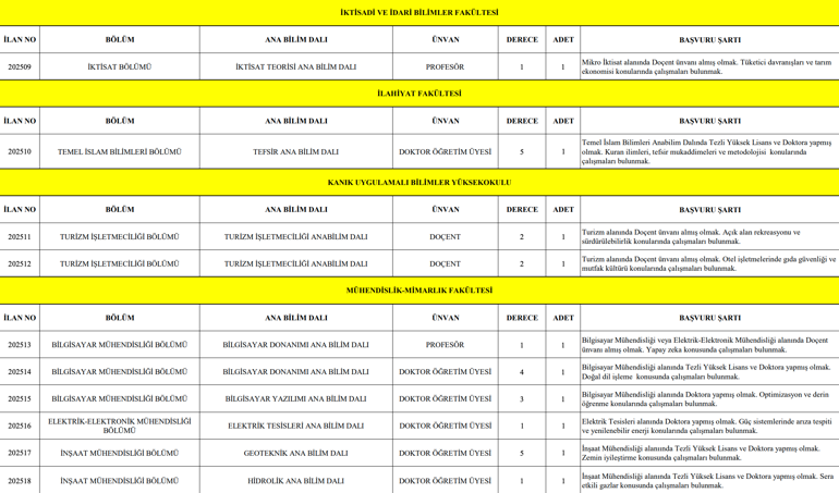 Bitlis Eren Üniversitesi personel alımı: 24 öğretim üyesi alınacak