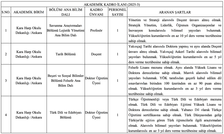 Milli Savunma Üniversitesi personel alımı: 47 öğretim elemanı alınacak