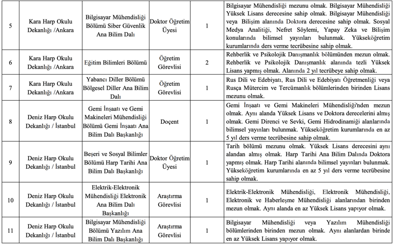 Milli Savunma Üniversitesi personel alımı: 47 öğretim elemanı alınacak