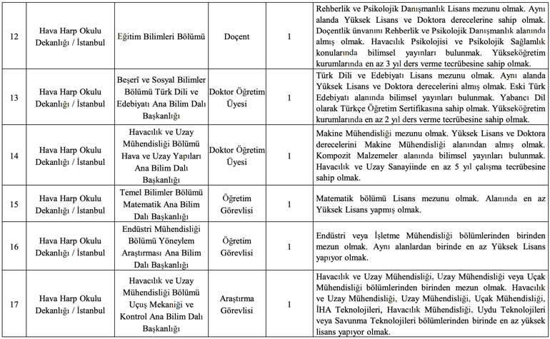Milli Savunma Üniversitesi personel alımı: 47 öğretim elemanı alınacak