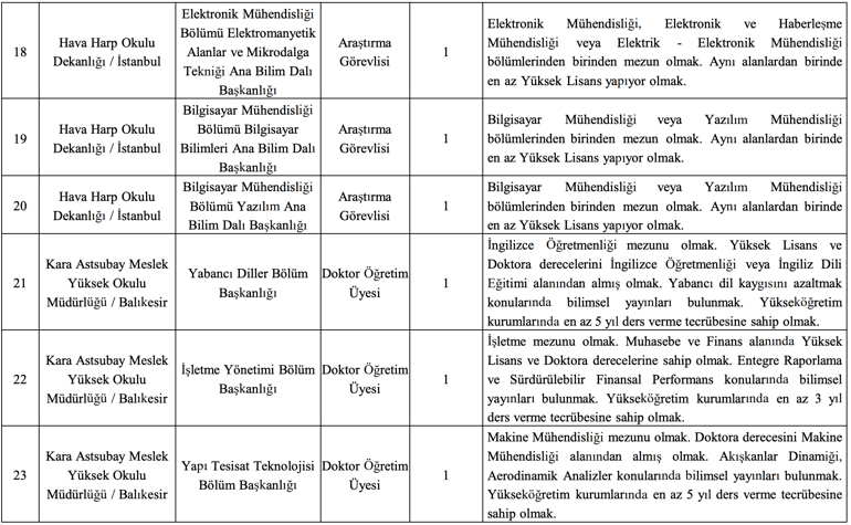 Milli Savunma Üniversitesi personel alımı: 47 öğretim elemanı alınacak
