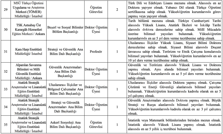 Milli Savunma Üniversitesi personel alımı: 47 öğretim elemanı alınacak