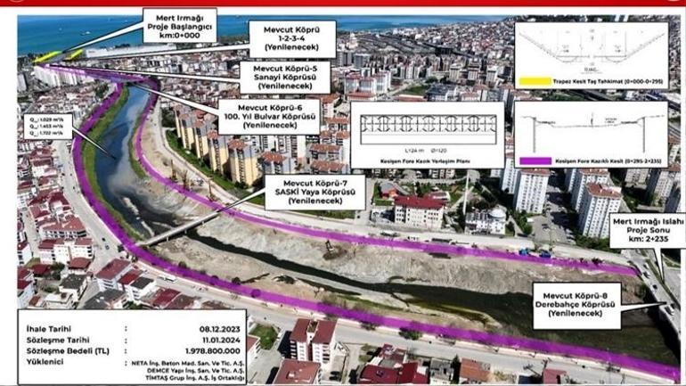 Samsunda yüzde 40u bitti: Vatandaşın çilesini bir anda bitirecek