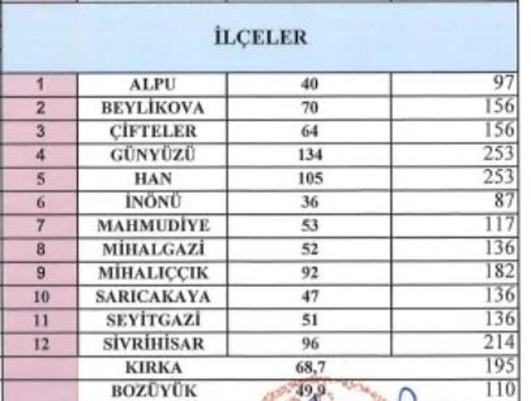 Eskişehirde ulaşım ücretlerine güncelleme