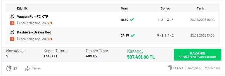 90’da gelen gollerle 489.02 oran bildi, 2 maçla 597.491 TL kazandı
