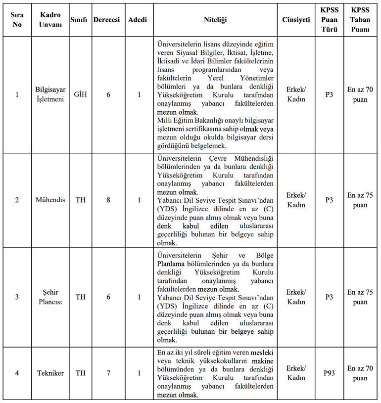 Türkiye Belediyeler Birliği personel alımı: 4 memur alınacak