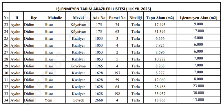 Arazi sahipleri dikkat: İtiraz için sınırlı süreniz var Bakanlık arazinizi kiraya verecek