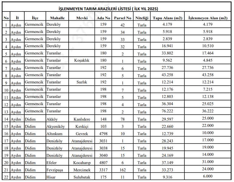 Arazi sahipleri dikkat: İtiraz için sınırlı süreniz var Bakanlık arazinizi kiraya verecek