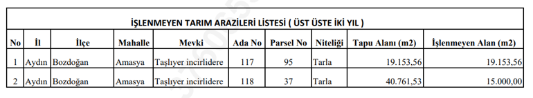 Arazi sahipleri dikkat: İtiraz için sınırlı süreniz var Bakanlık arazinizi kiraya verecek