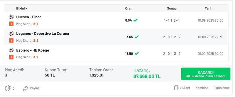 50 TL’ye 1.925 oran tutturdu 90+5’te gelen golle 87.668 TL kazandı