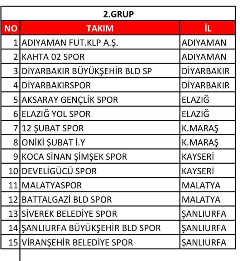 BAL grupları belli oldu Şanlıurfadan 3 takım var