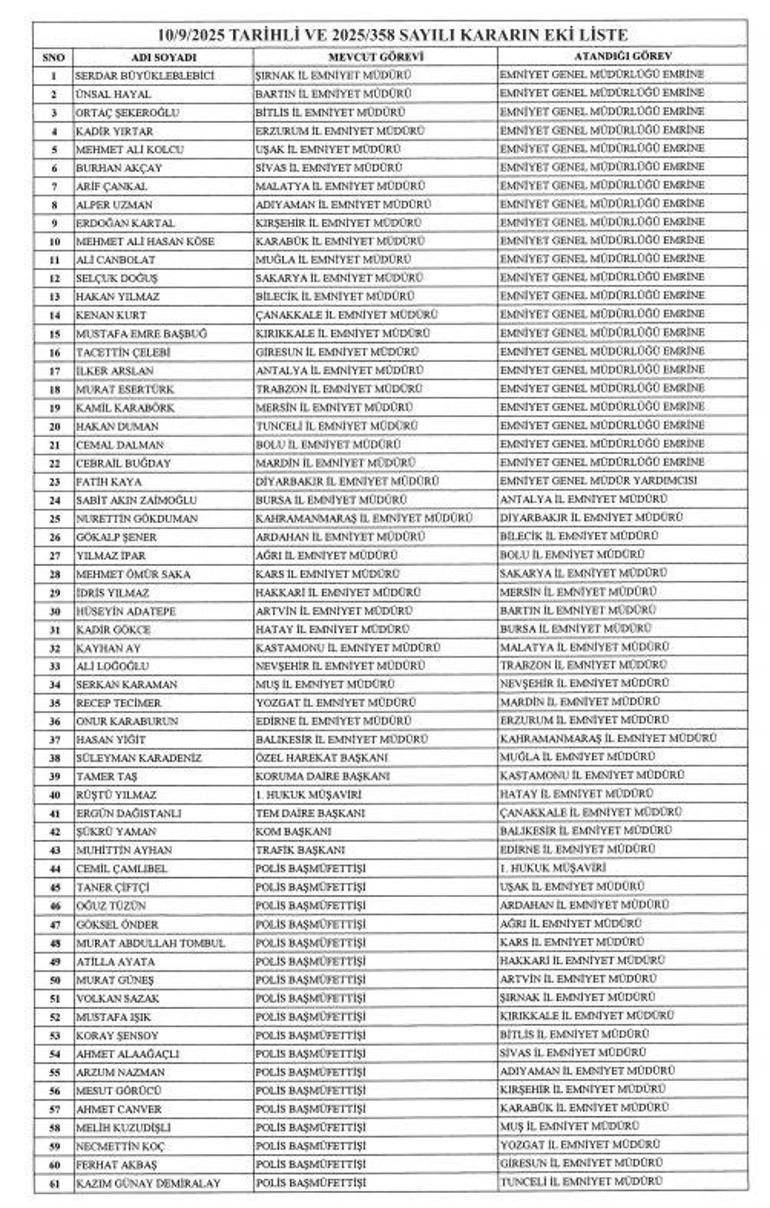 Resmi Gazetede yayımlandı 37 ilin emniyet müdürü değişti