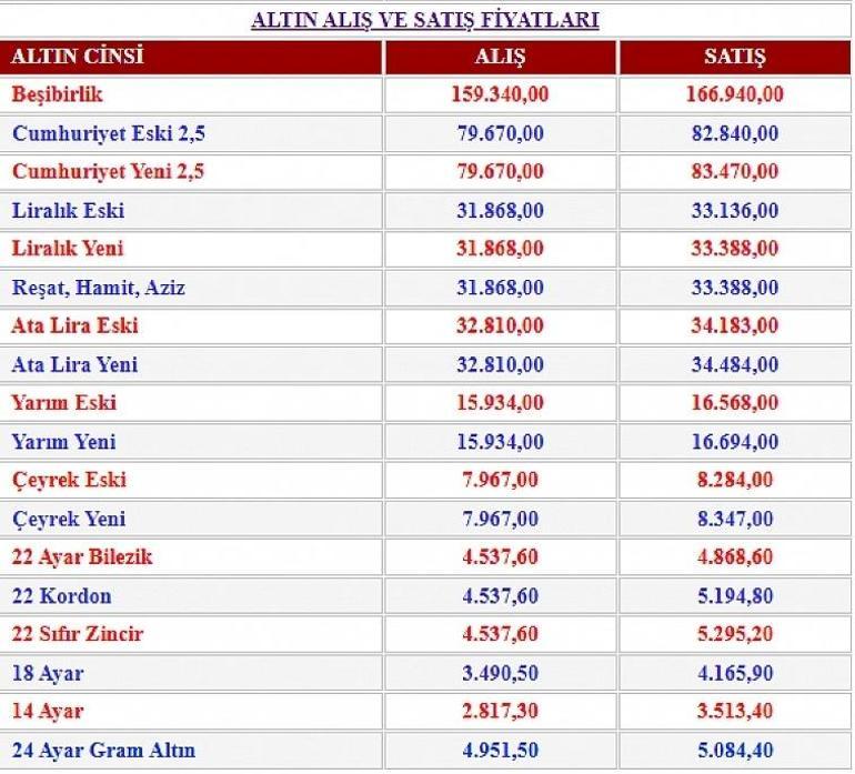 Malatya Kuyumcular Odası 17 Eylül altın fiyatlarını duyurdu