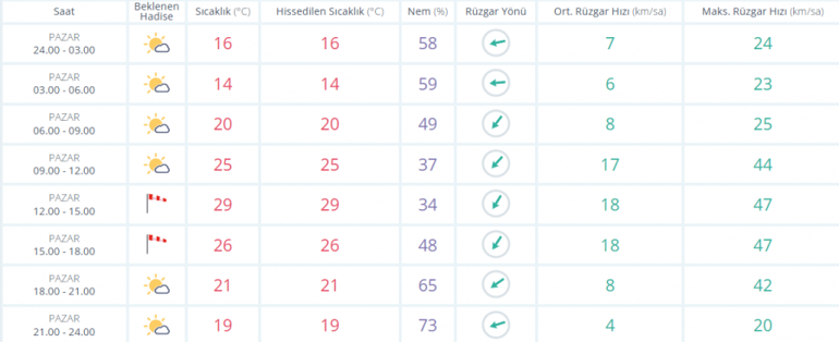 Bursada bugün hava nasıl olacak (21 Eylül Pazar)