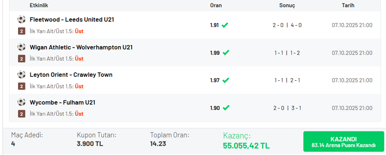 Shevchenko17, Misli’de kazandırmaya devam ediyor Futbol ve basketbol kuponlarıyla tam 143.529 TL…