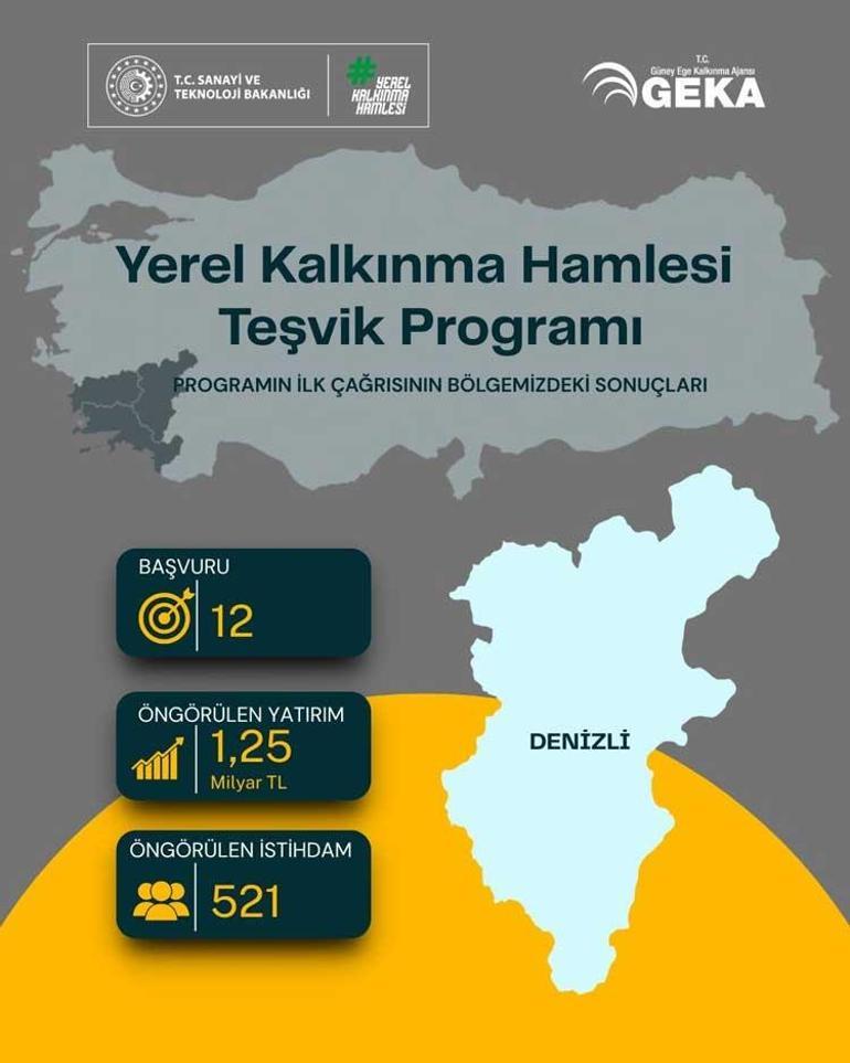 Yerel kalkınma atağı Güney Ege’den 5,75 milyar TL’lik yatırım hamlesi: Yüzlerce kişi için istihdam fırsatı